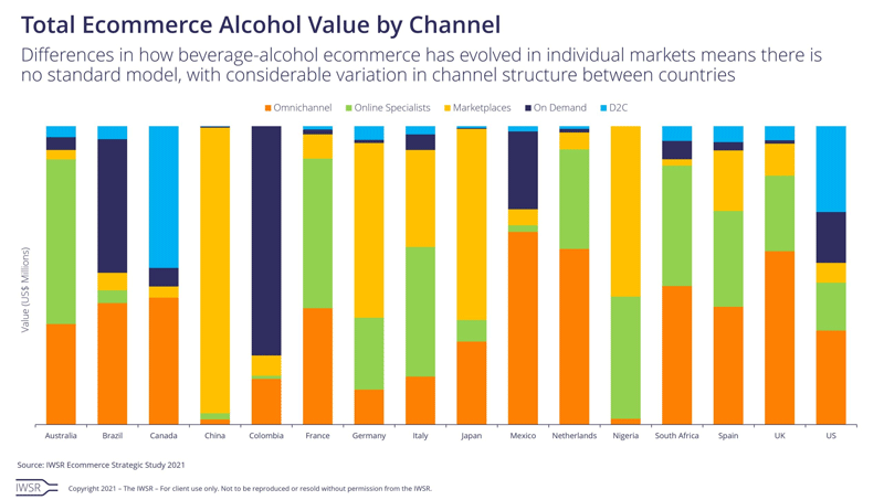 Total-Ecommerce-Alcohol-Value-by-Channel